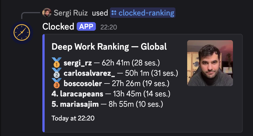Discord embed from /clocked-ranking showing the global leaderboard with five members ranked by time